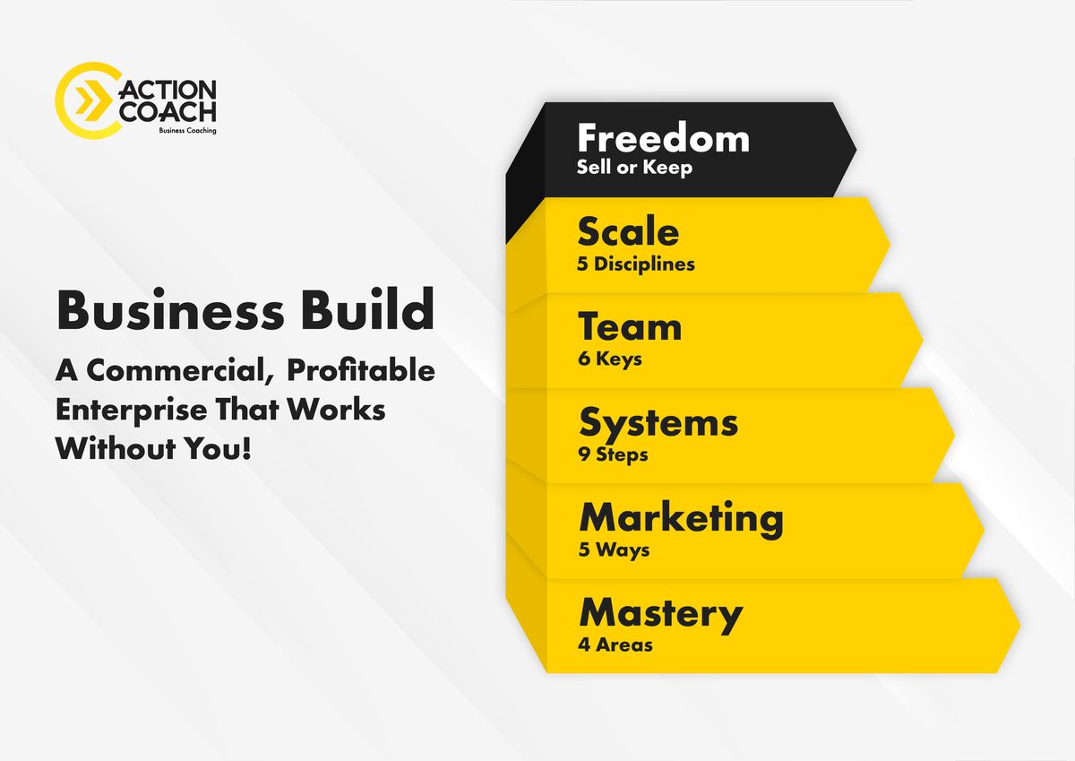 ABoS Business Build, stap 6: Optionaliteit