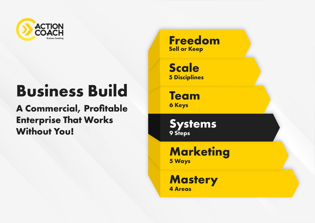 ABoS Business Build, stap 3: Systemen
