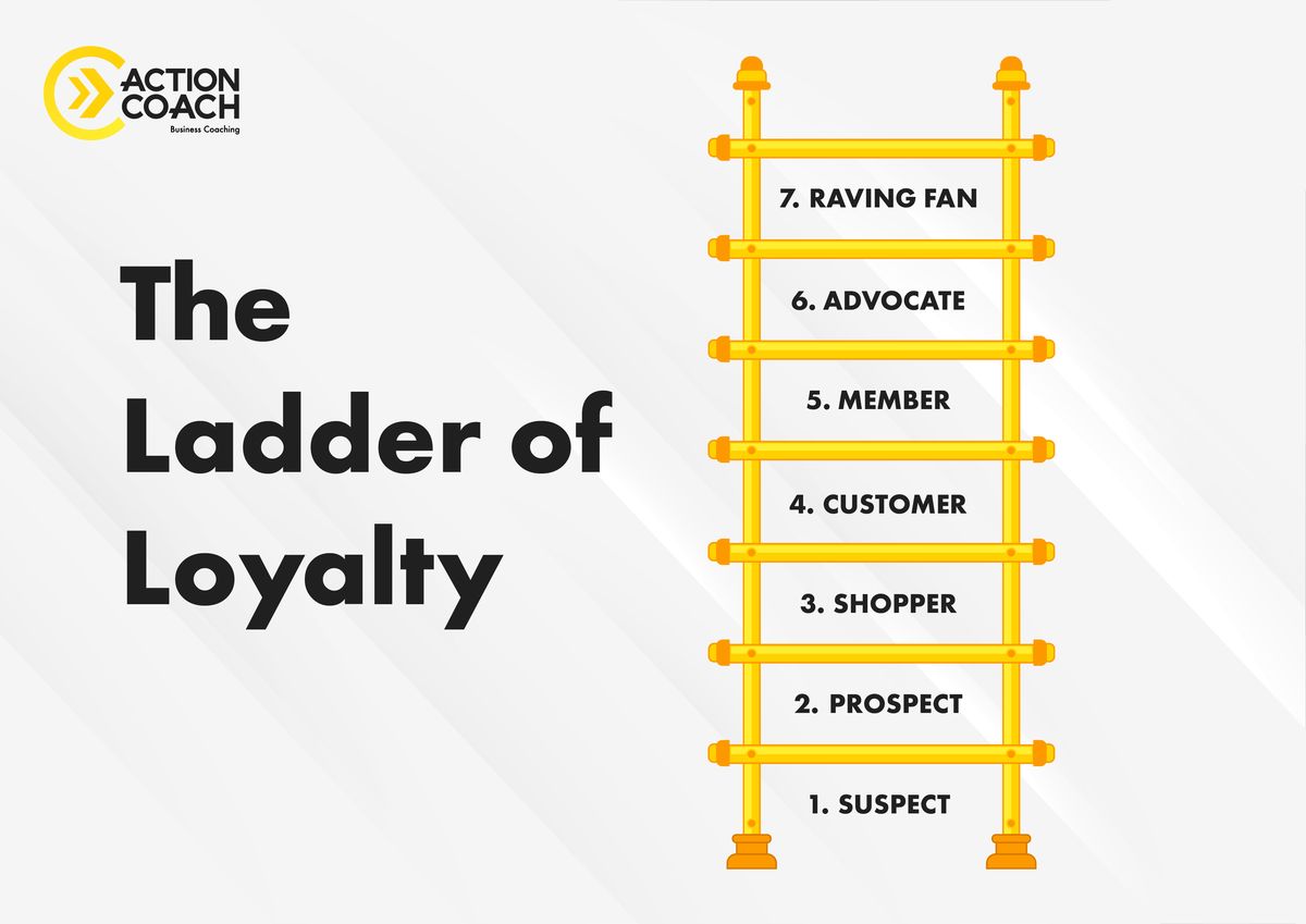 De Ladder van Loyaliteit: van suspect tot raving fan